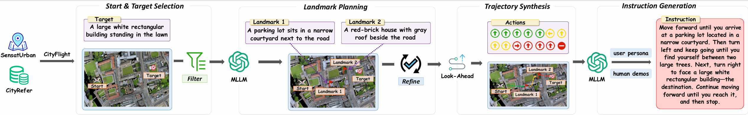Overview of the AirNav Benchmark Construction Pipeline